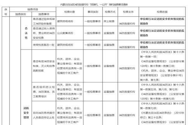 消防救援機(jī)構(gòu)實(shí)施“雙隨機(jī)、一公開”消防監(jiān)管工作細(xì)則
